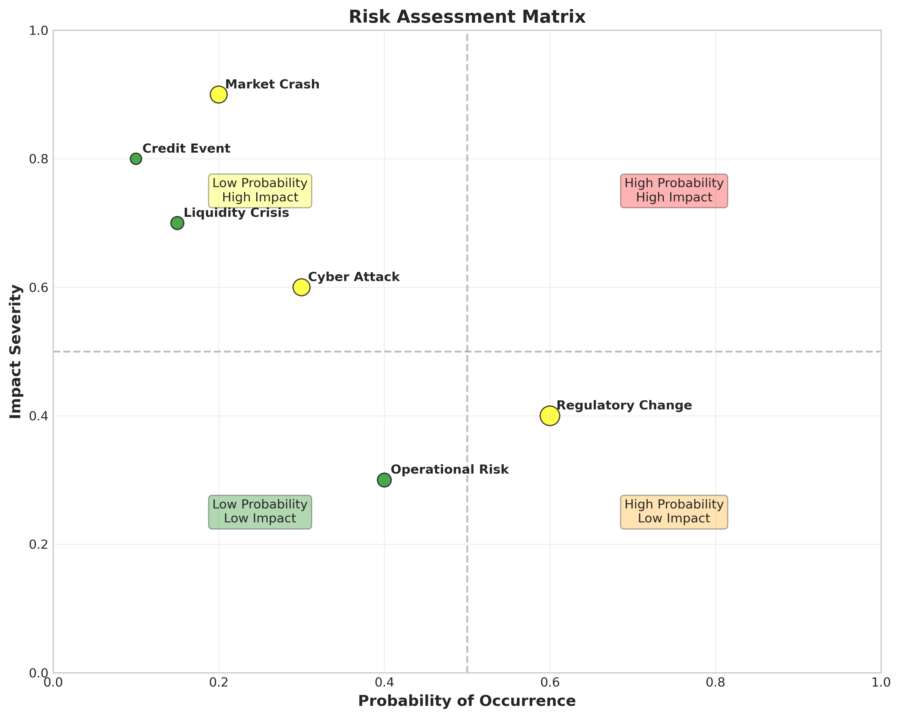 Risk matrix